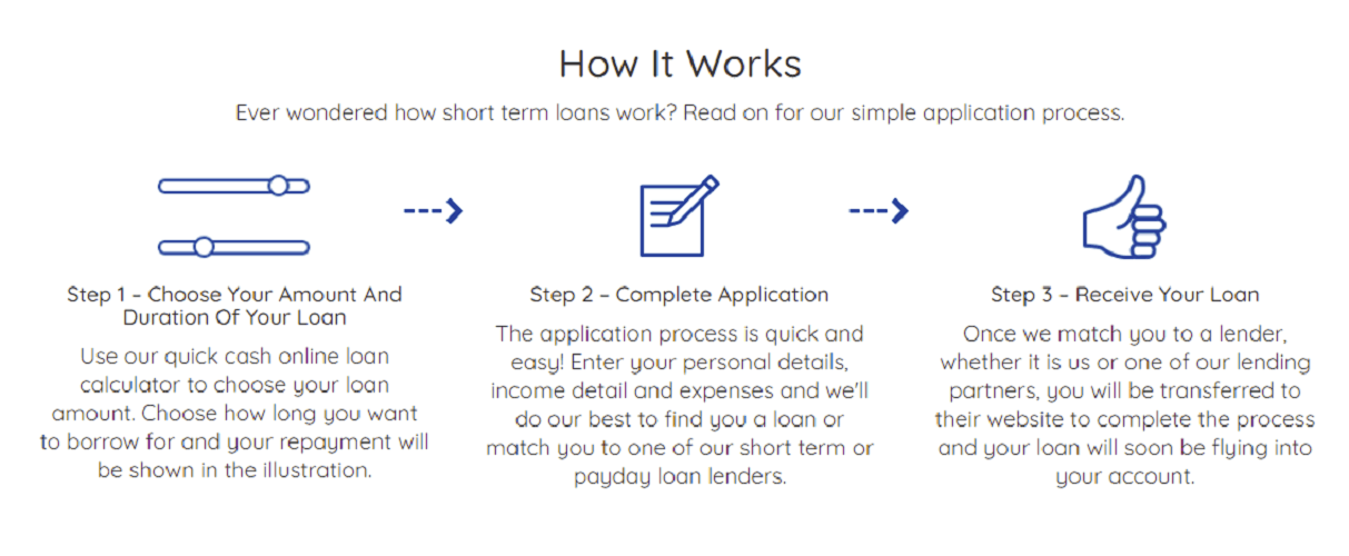 LoanPig - Apply Online for a Loan